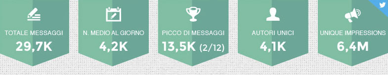 Dati BTO 2014